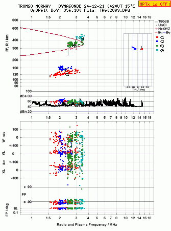 Click for original ionogram image