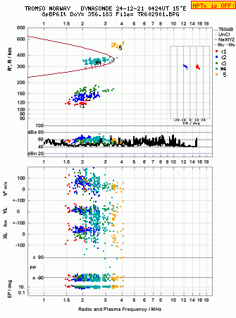 Click for original ionogram image