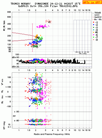 Click for original ionogram image