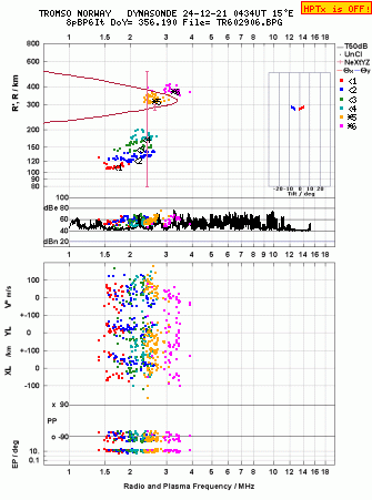 Click for original ionogram image