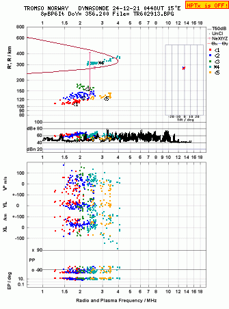 Click for original ionogram image