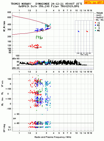 Click for original ionogram image