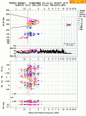 Click for original ionogram image