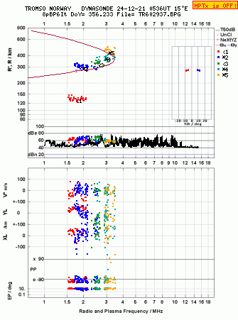 Click for original ionogram image