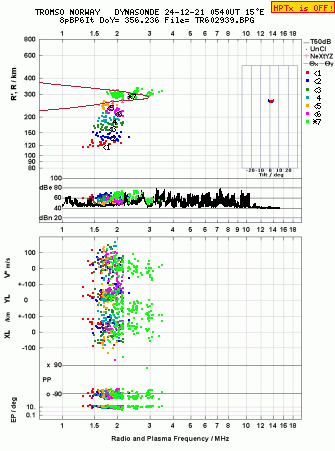 Click for original ionogram image