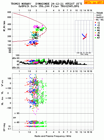 Click for original ionogram image