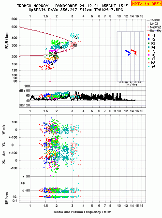 Click for original ionogram image