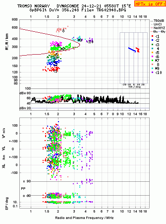 Click for original ionogram image