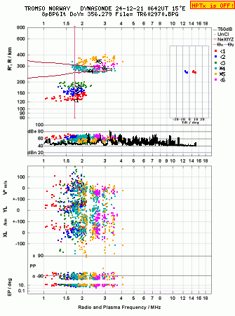 Click for original ionogram image