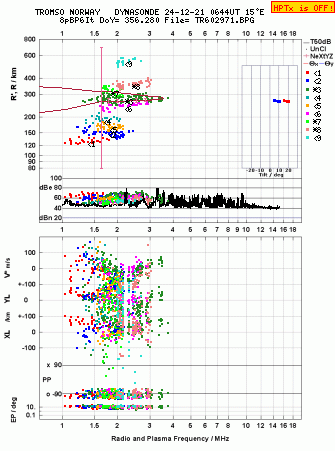 Click for original ionogram image