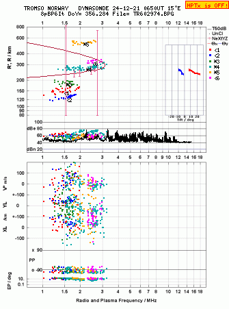 Click for original ionogram image