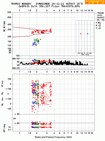 Click for original ionogram image