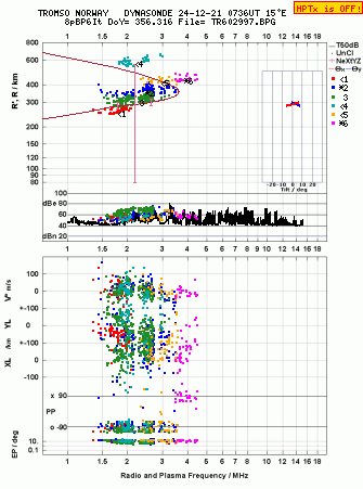 Click for original ionogram image