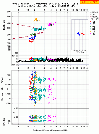 Click for original ionogram image