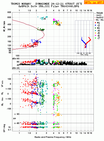 Click for original ionogram image