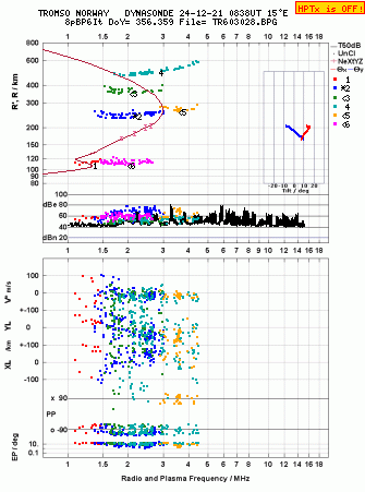 Click for original ionogram image