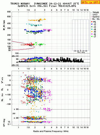 Click for original ionogram image