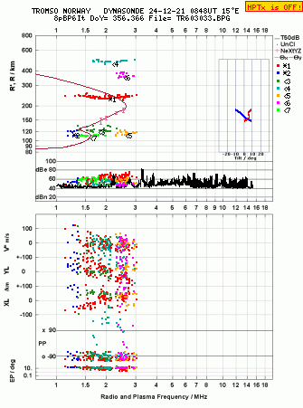 Click for original ionogram image