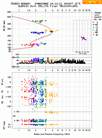 Click for original ionogram image