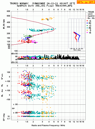 Click for original ionogram image