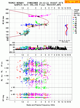 Click for original ionogram image