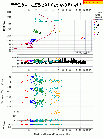 Click for original ionogram image