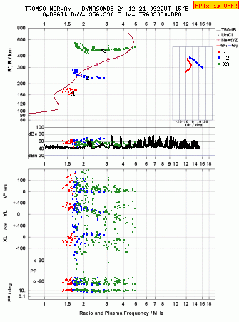 Click for original ionogram image