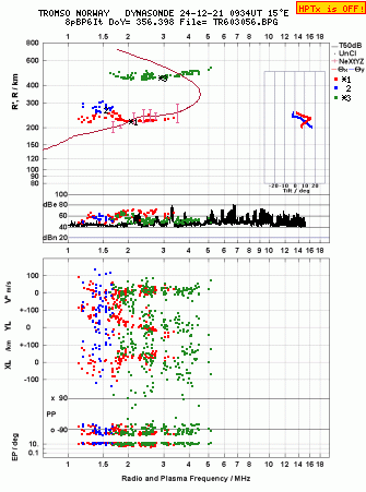 Click for original ionogram image