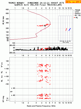 Click for original ionogram image