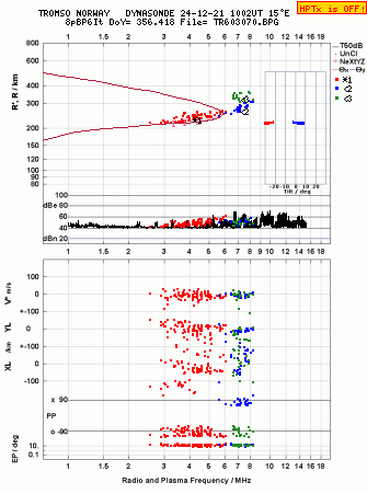 Click for original ionogram image