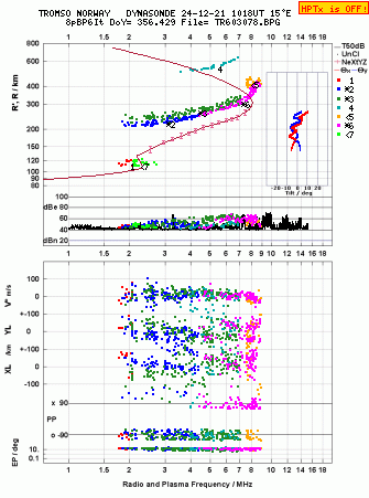 Click for original ionogram image