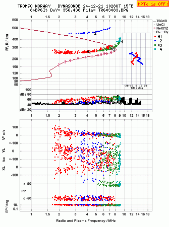 Click for original ionogram image