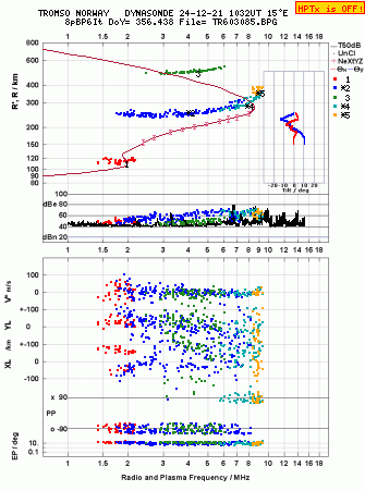 Click for original ionogram image