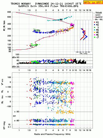 Click for original ionogram image