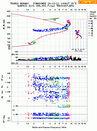 Click for original ionogram image