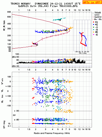 Click for original ionogram image