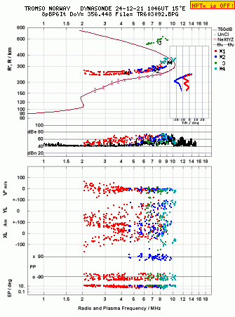 Click for original ionogram image