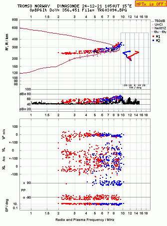 Click for original ionogram image