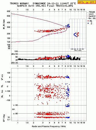 Click for original ionogram image