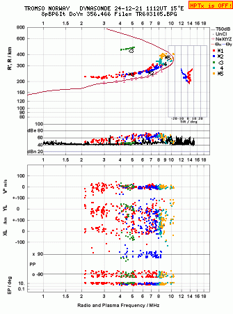 Click for original ionogram image