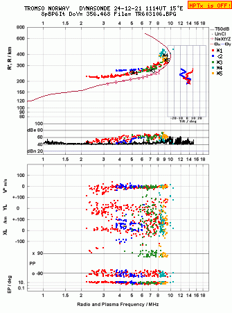 Click for original ionogram image