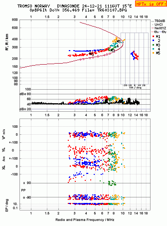 Click for original ionogram image