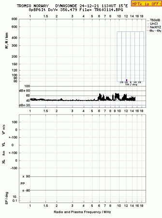 Click for original ionogram image