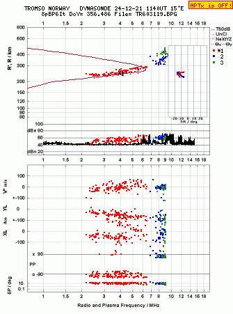 Click for original ionogram image