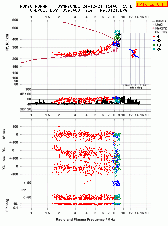 Click for original ionogram image