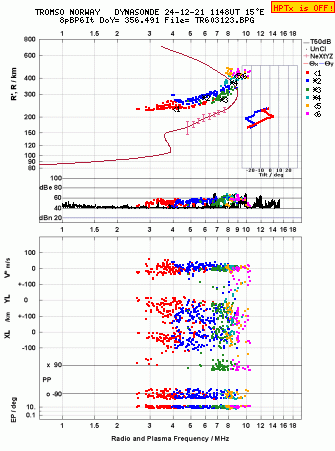 Click for original ionogram image