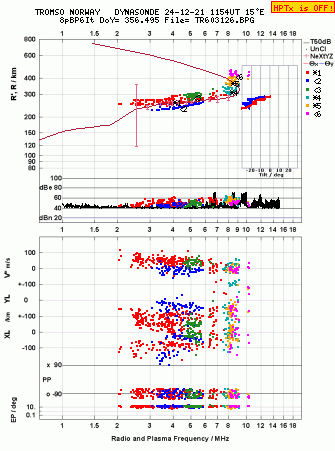 Click for original ionogram image