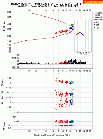 Click for original ionogram image