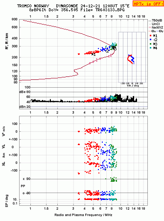 Click for original ionogram image