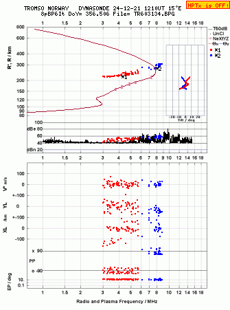 Click for original ionogram image